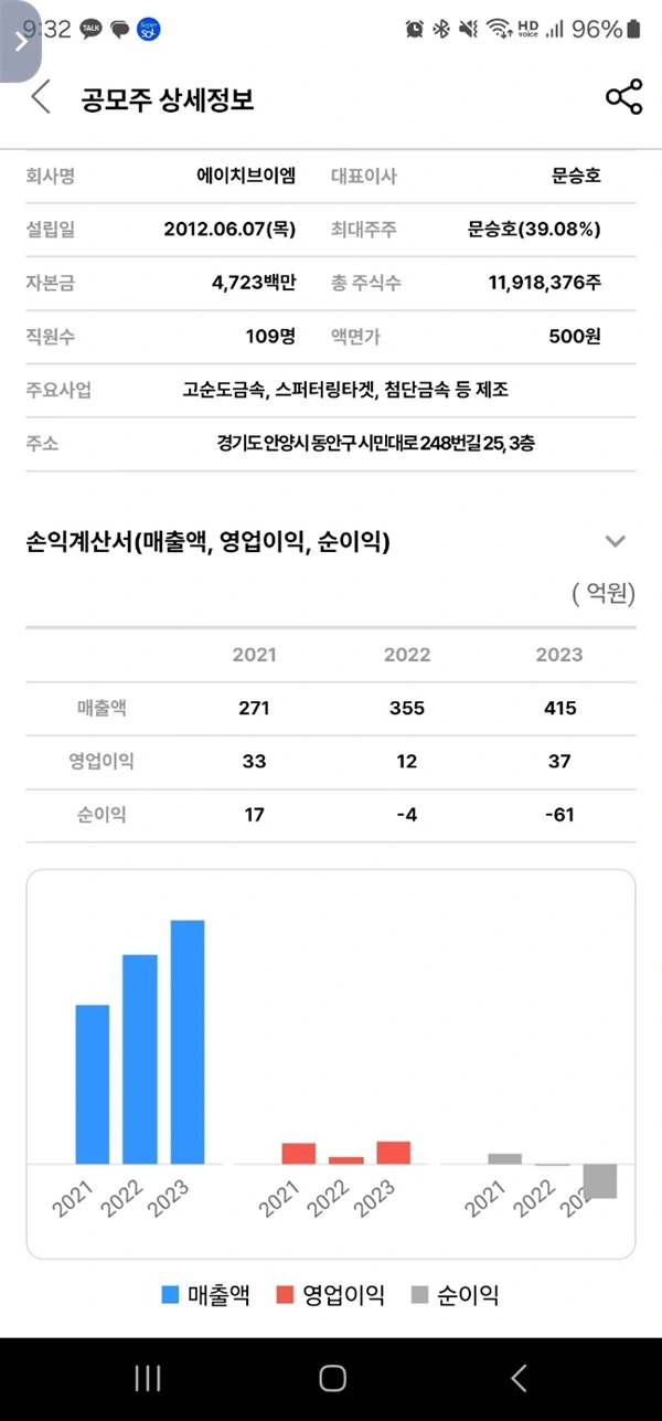 2024년 5월 공모주 청약 일정 - 에이치브이엠