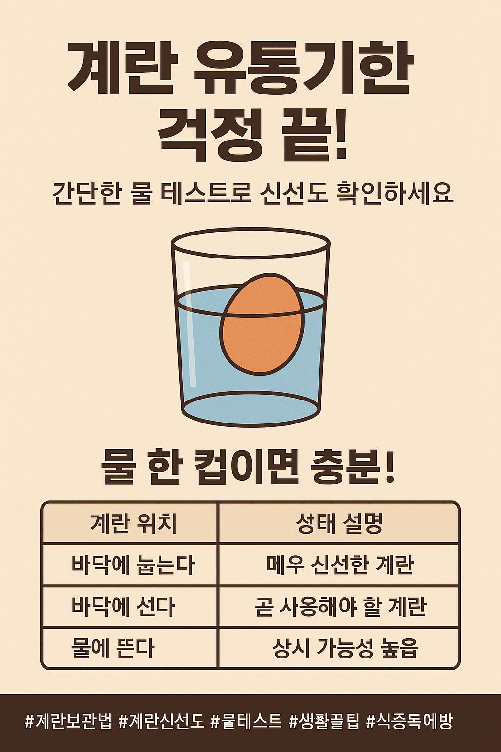 계란 유통기한 걱정 끝!
