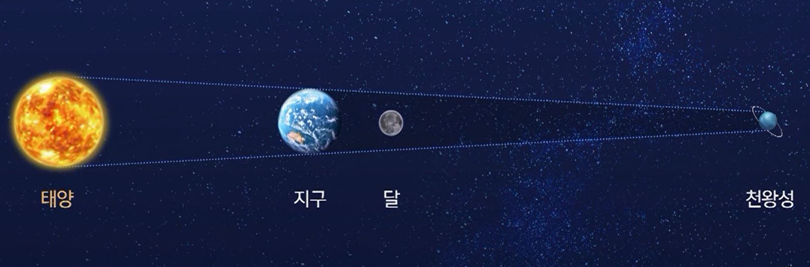 개기월식
