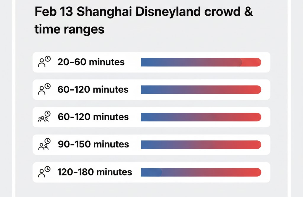 상하이 디즈니랜드 춘절 전(2월) 혼잡도: 2/13 대기시간 예상 + 덜 고생하는 공략 9가지