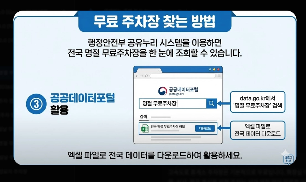 명절 주차비 절약하는 법(2026년, 설 명절, 공영주차장)(+ 통행료 무료)