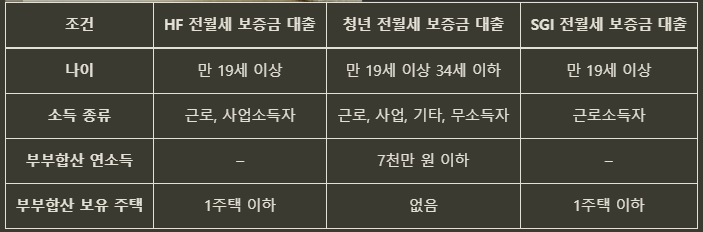 카카오뱅크 전세대출 갈아타기