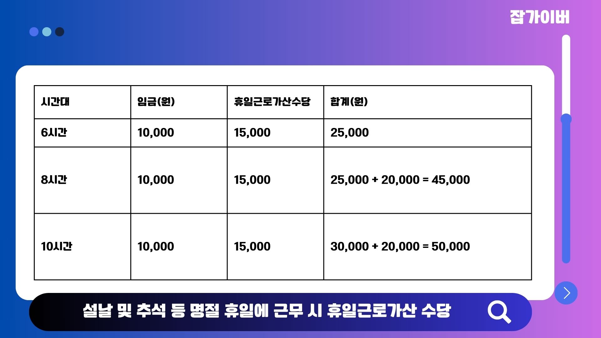 명절 휴일근로 가산 수당 안내 이미지