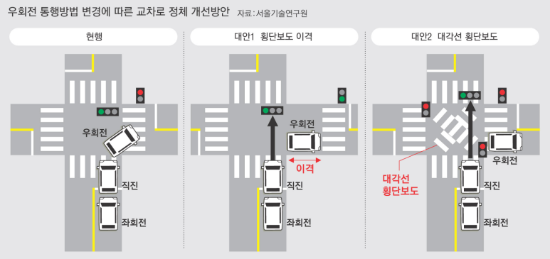 우회전 횡단보도 일시정지 의무