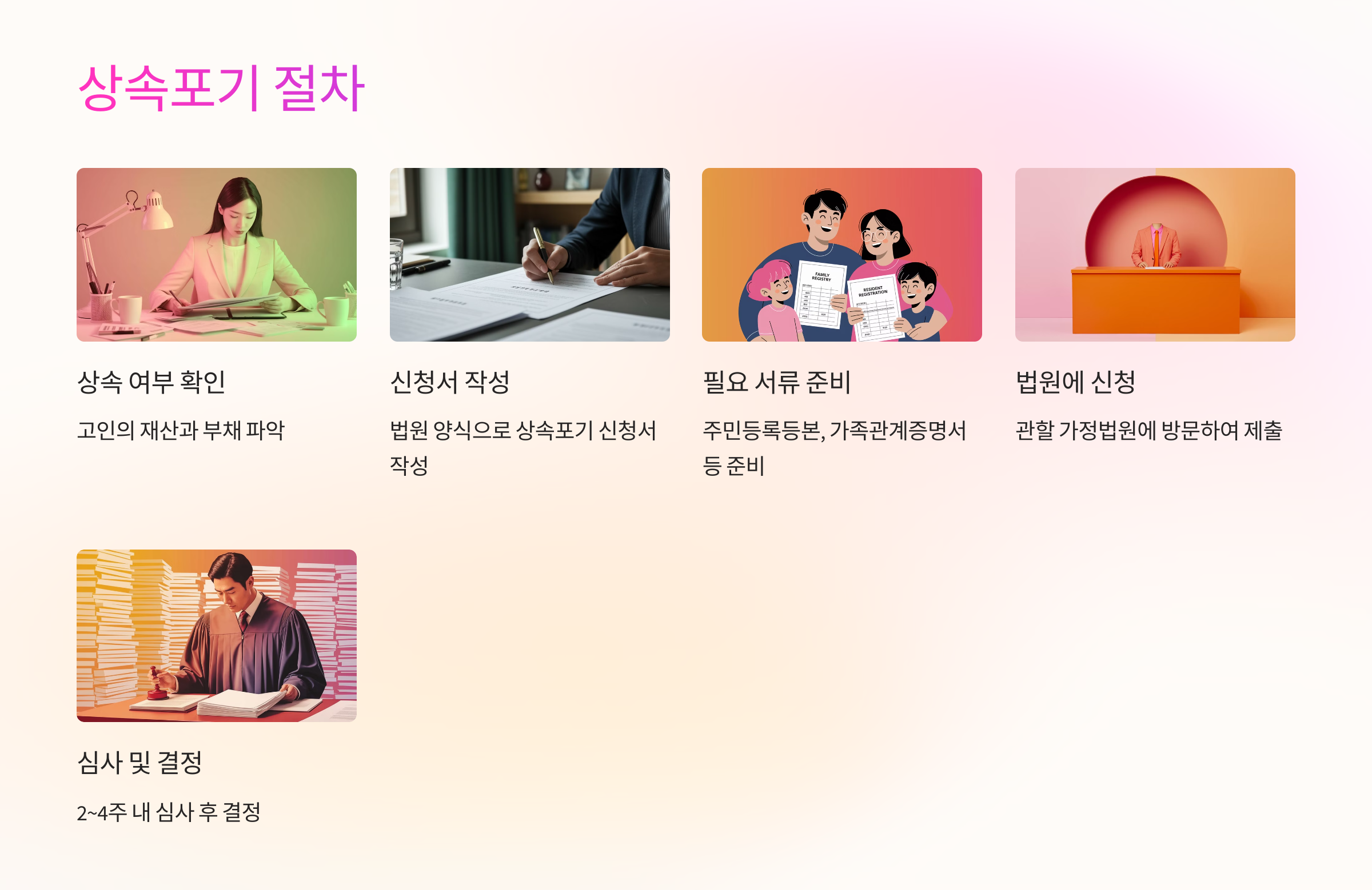 🛠️ 상속포기 신청방법 및 절차