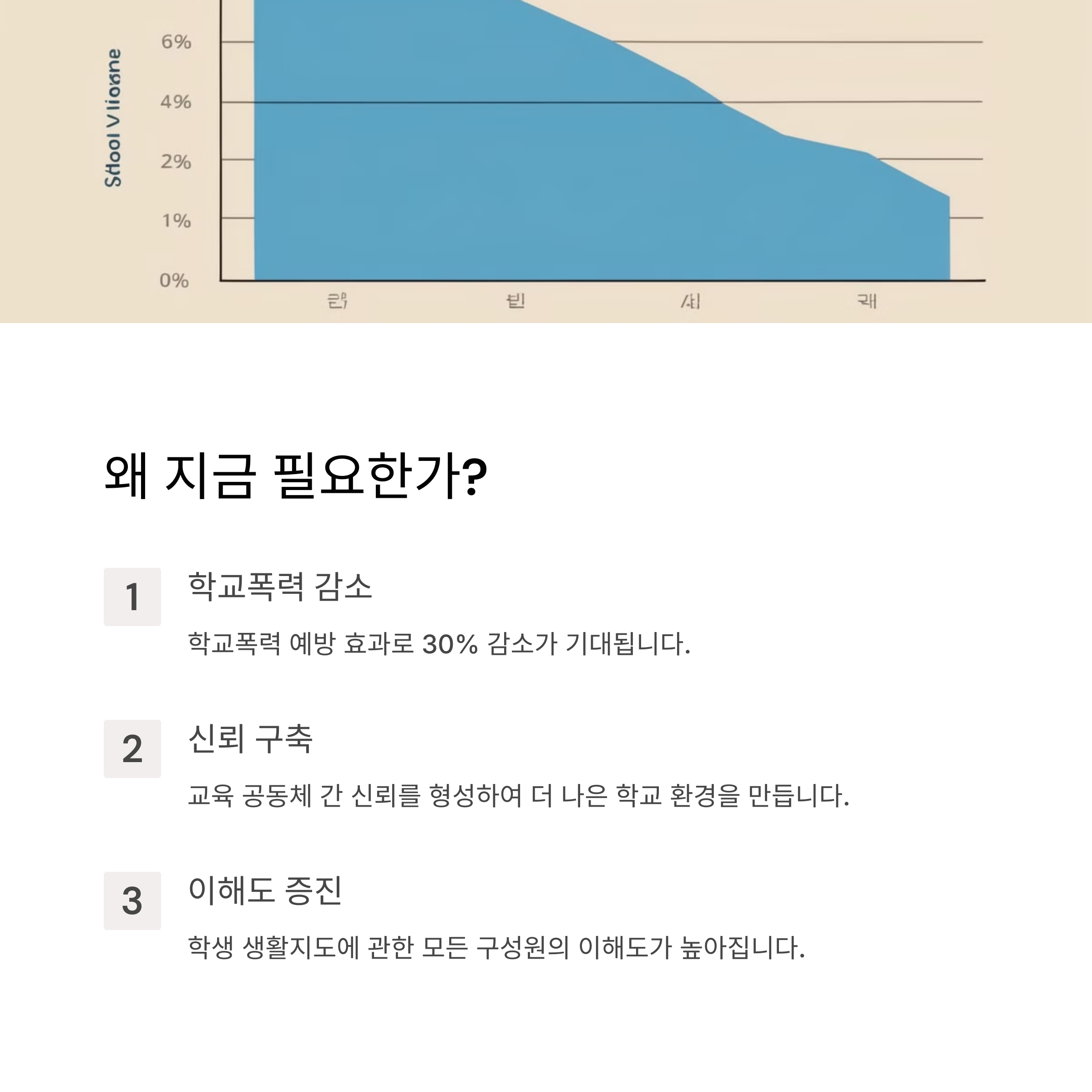 학교문화 책임 규약의 필요성