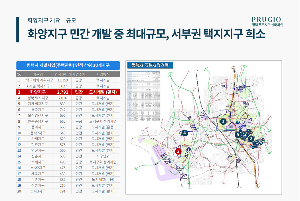 화양지구 평택 푸르지오센터파인 개요