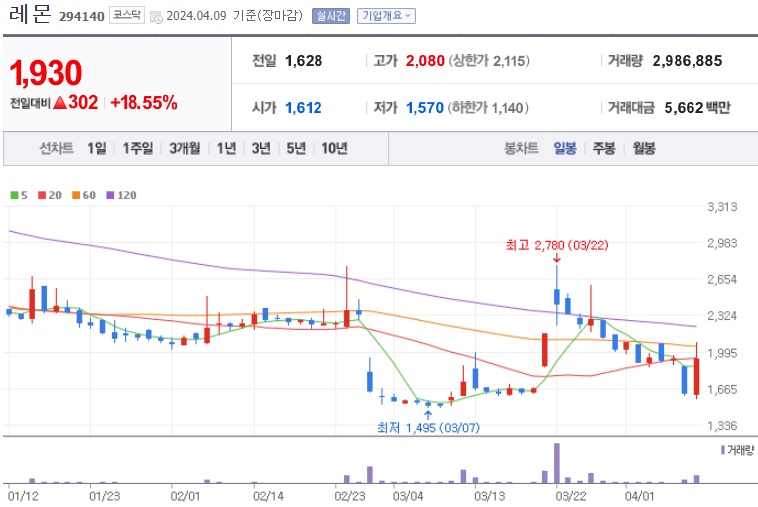 레몬 주가