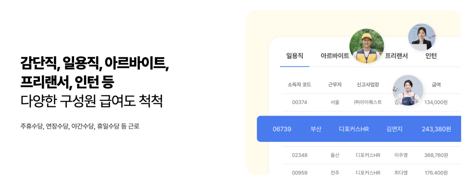 근로자의 날에 일하면 휴일근로수당을 지급해야 할까요?