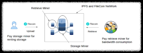 파일코인 바이낸스 거래소 시세 썸네일