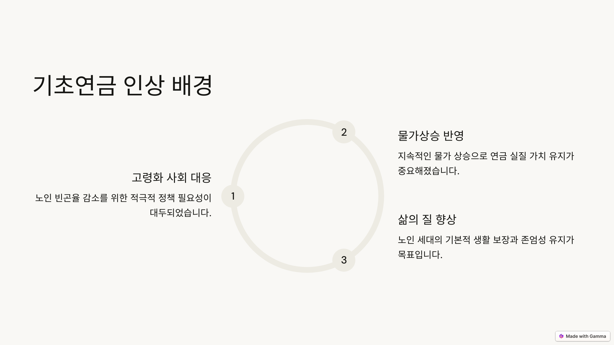 기초연금, 왜 2.3% 인상