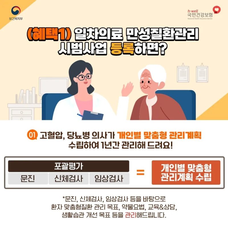 국민건강 보험