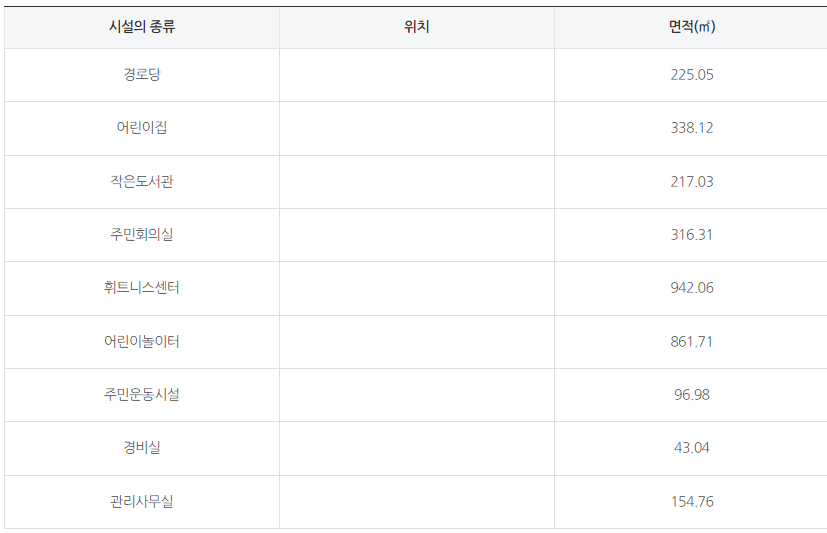 주민 편의시설