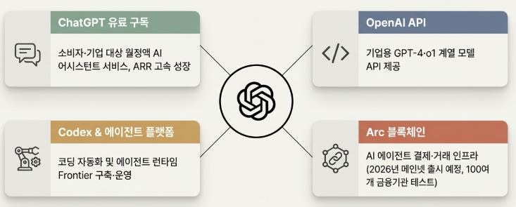 OpenAI (오픈AI)