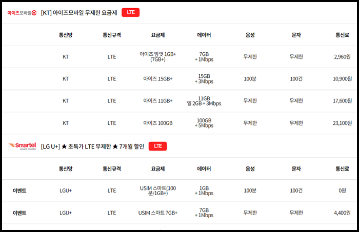알뜰폰 요금제 장점