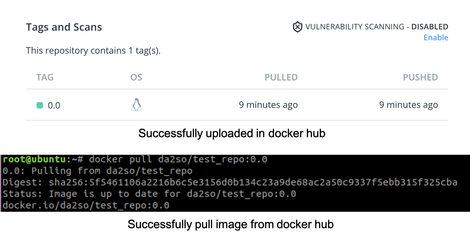 success to upload docker image into dockerhub