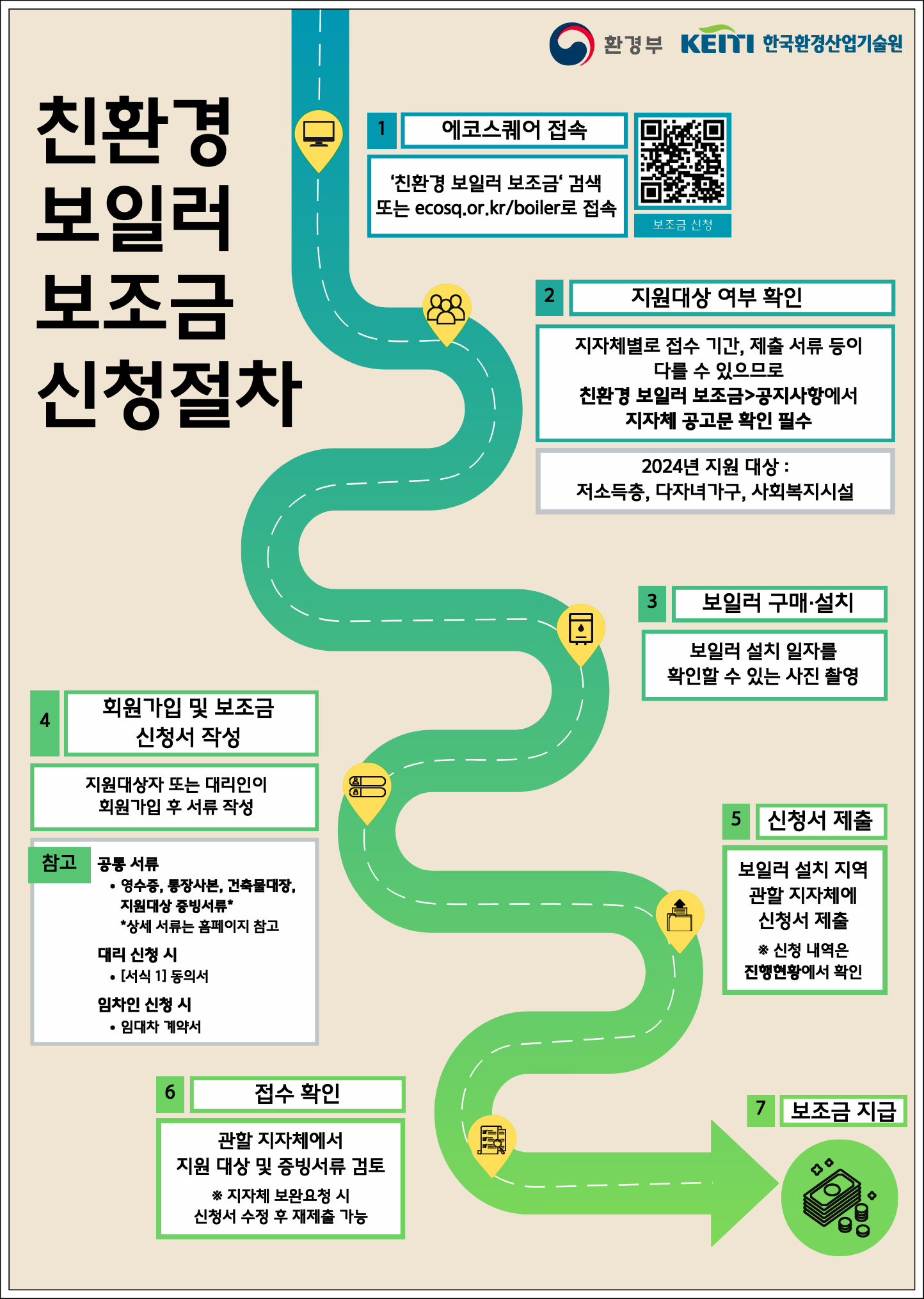 친환경 보일러 지원금