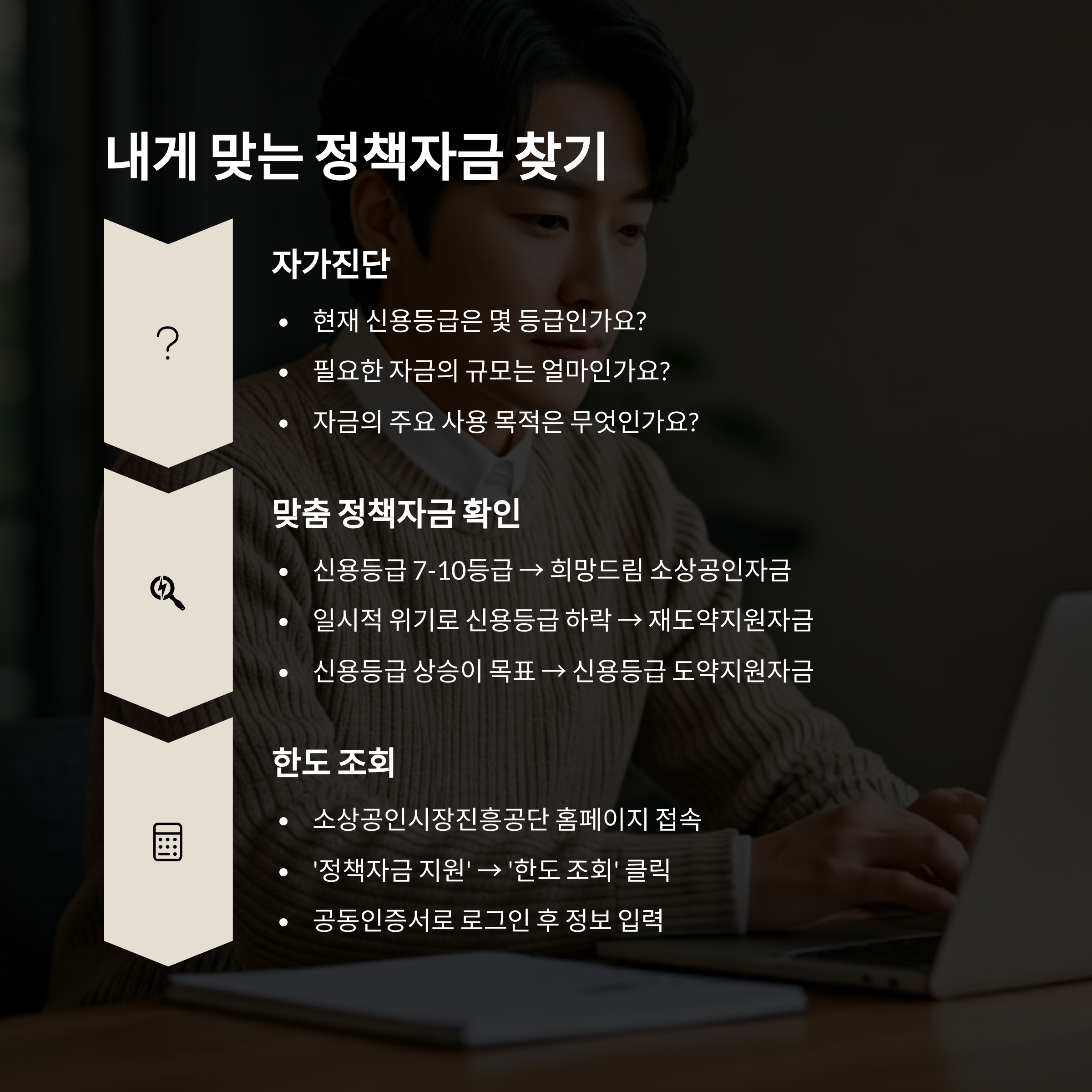 내게 맞는 정책자금 찾기