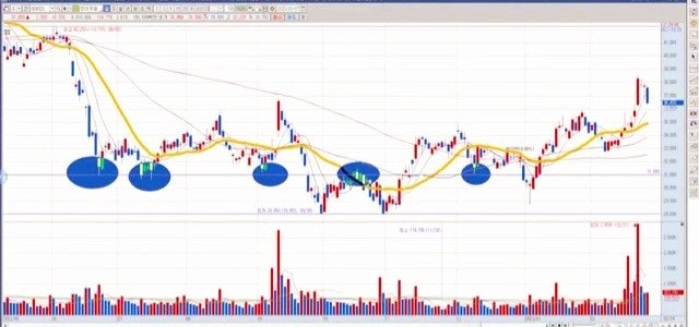 사이드카 발동6