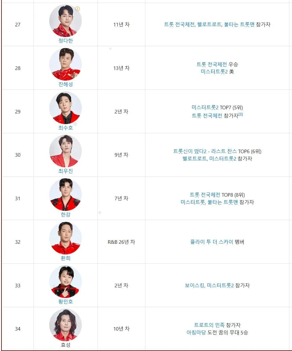 현역가왕2 참가자 심사위원 총정리