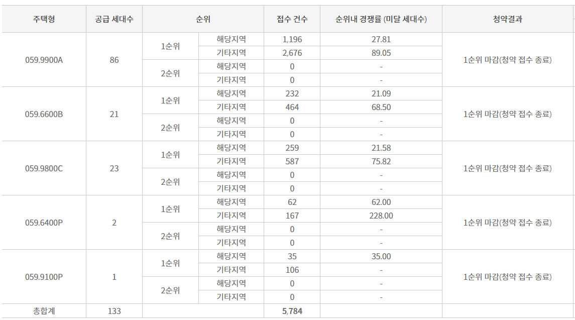 일반공급 경쟁