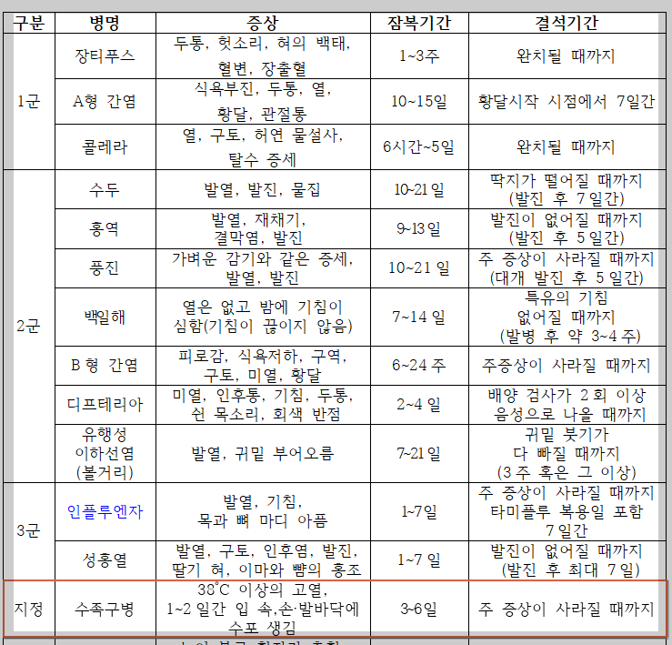 어린이집-감염병-리스트