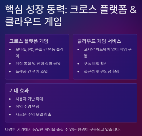 게임 관련주 대장주 게임산업 전망 및 투자전략