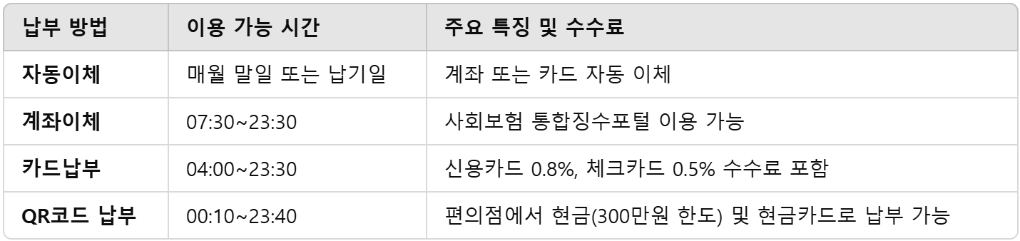 납부방법과 이용시간 정리표
