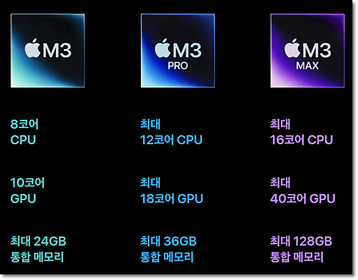 맥북프로 (출처 애플닷컴)