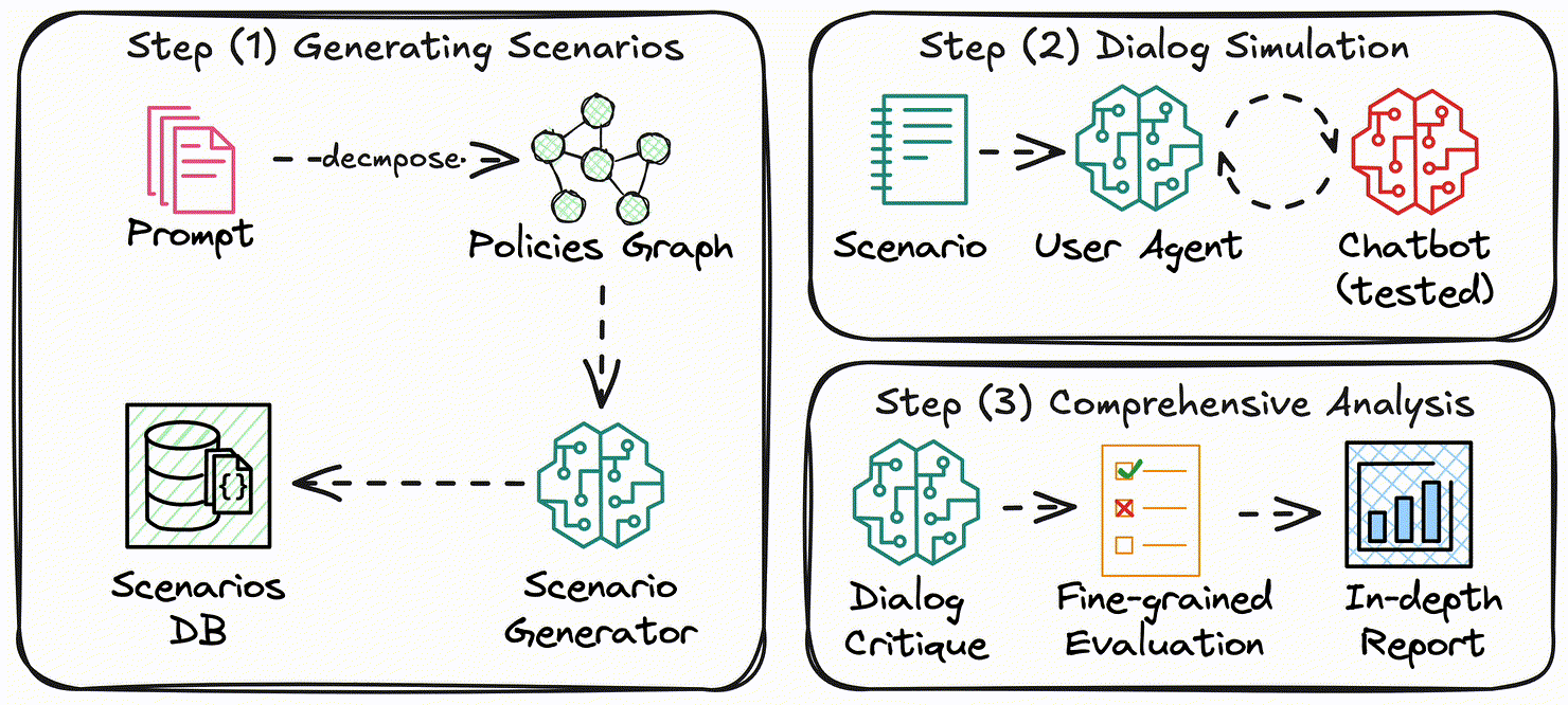 conversational-multi-agent-features-guide