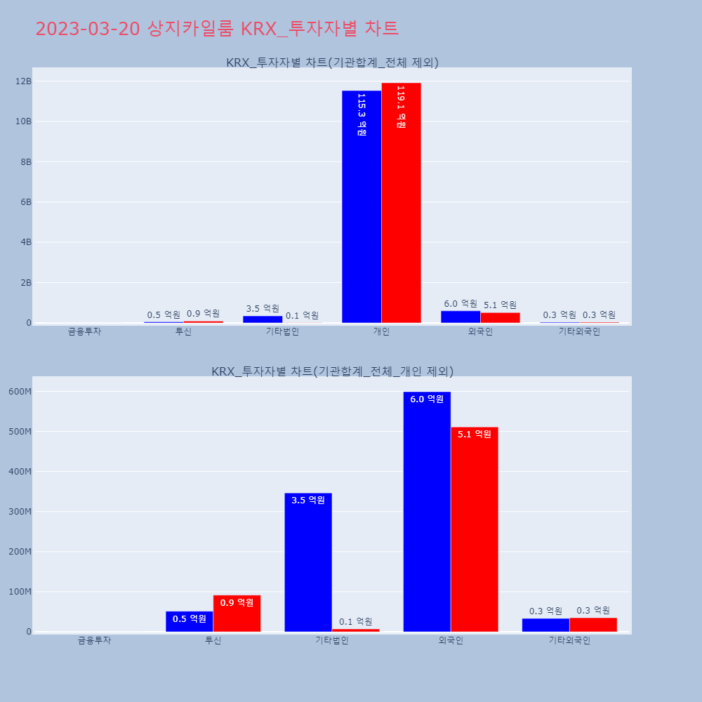 상지카일룸_KRX_투자자별_차트