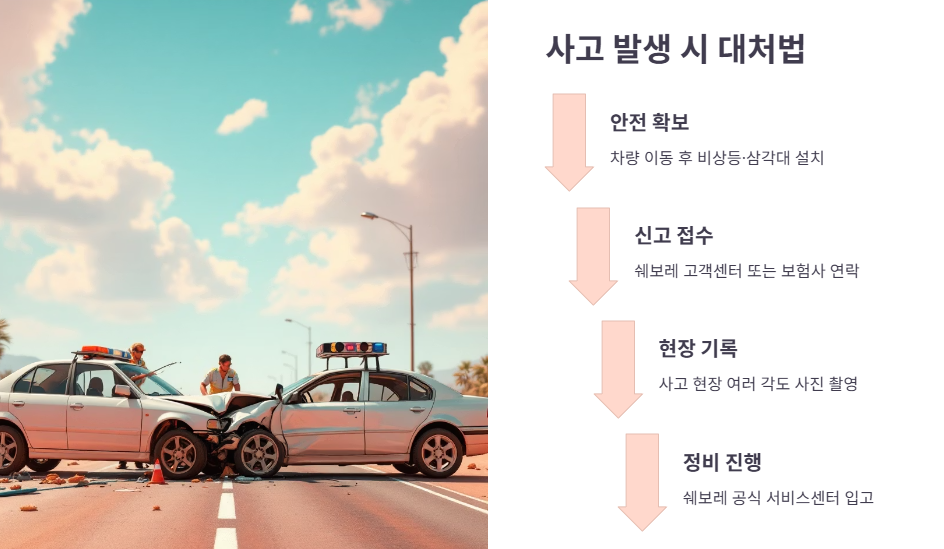 사고 발생 시 대처 요령