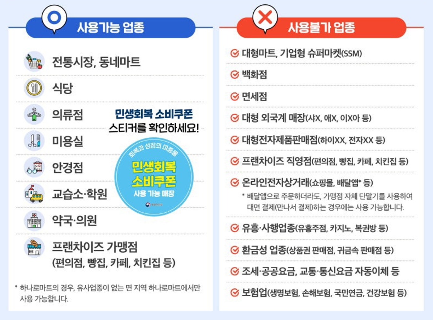 민생회복 소비쿠폰