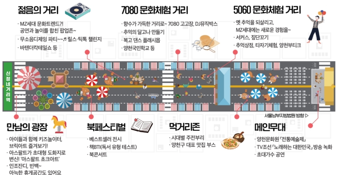 제1회 양천가족 거리축제