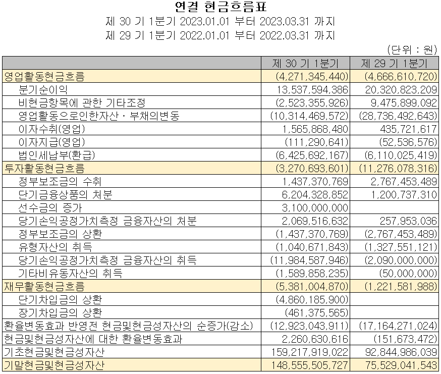이오테크닉스 - 현금흐름표