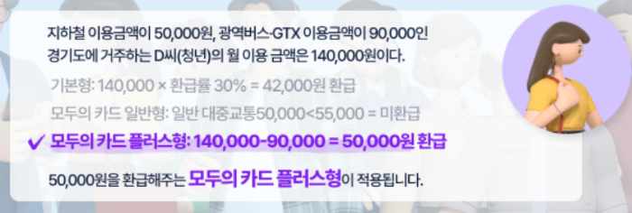 케이패스 모두의카드