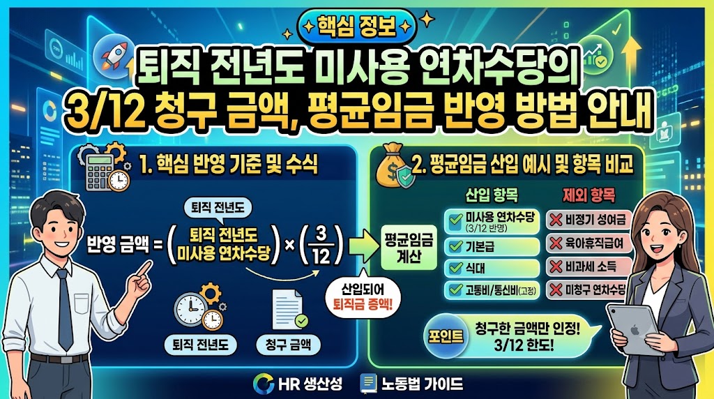 연차수당 퇴직금 산입 비율 안내