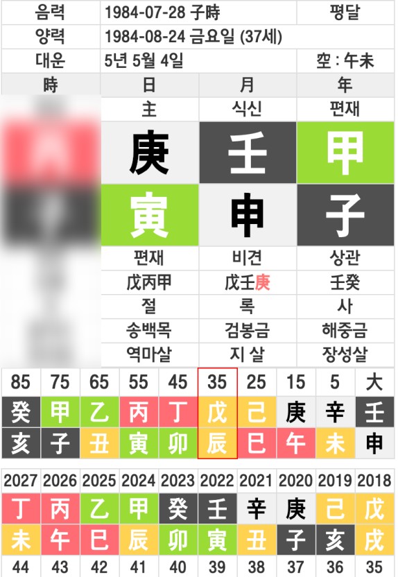 방송인-조정린-사주