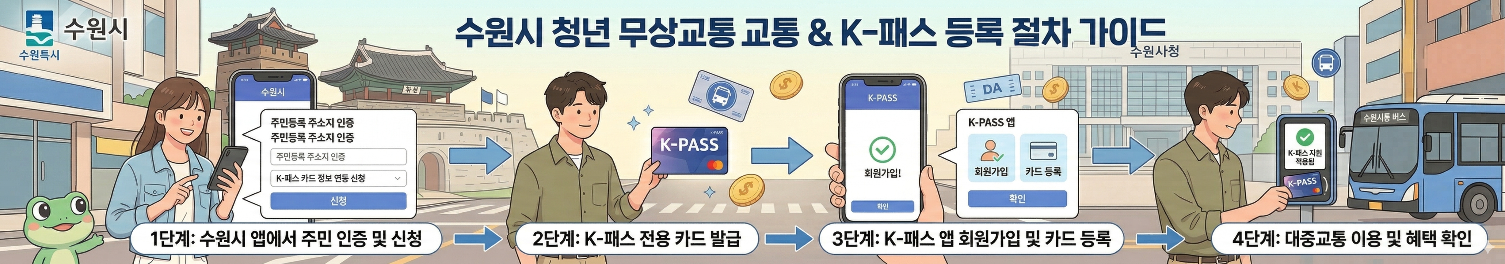 수원시 19~23세 청년 무상교통(버스비) 지원 신청 방법