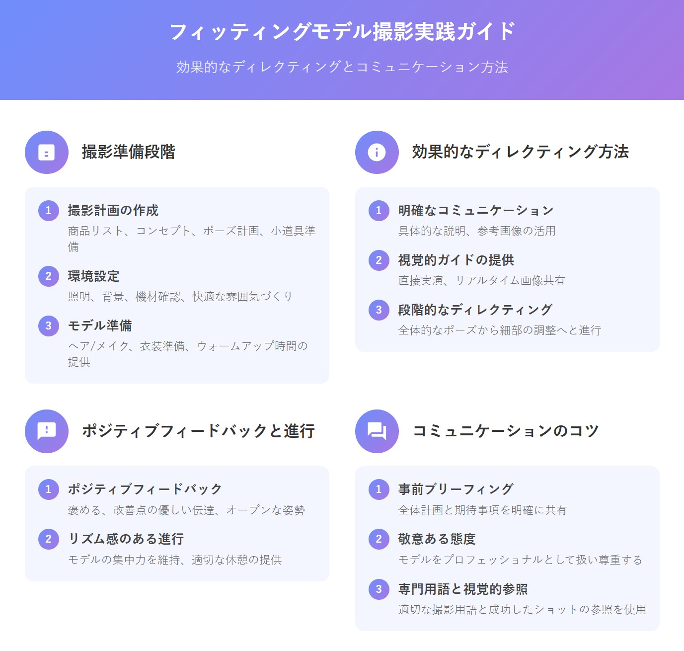 フィッティングモデル撮影実践ガイド：ディレクティングとコミュニケーション方法