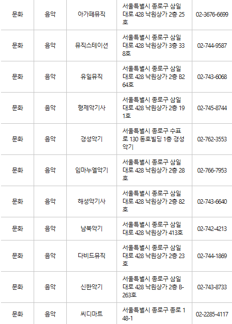 종로구 문화누리카드 사용처