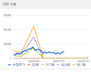 SKC 주가 전망 목표주가 배당금