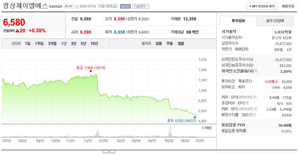 정상제이엘에스_주가