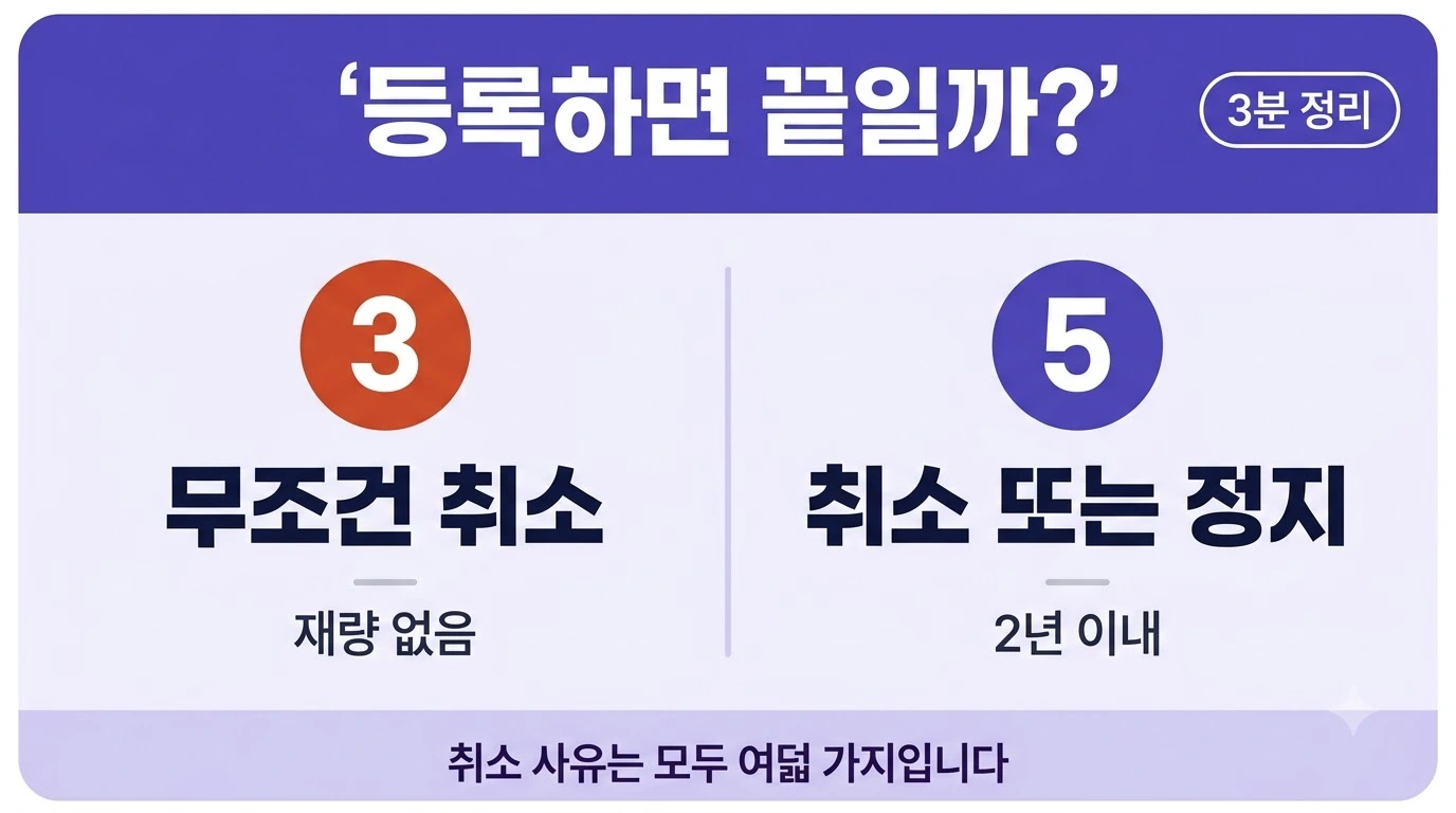 지도사 등록 취소 사유 여덟 가지 중 세 가지가 재량 없는 필요적 취소임을 나타낸 이미지