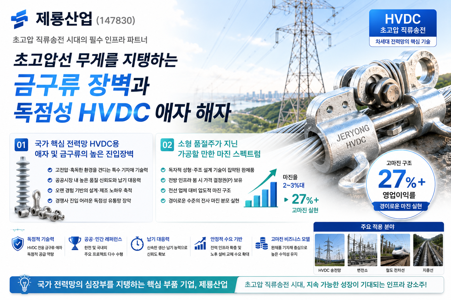 초고압선 무게를 지탱하는 금구류 장벽과 독점성 HVDC 애자