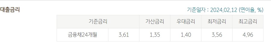 [특판] KB 든든 전세금안심대출