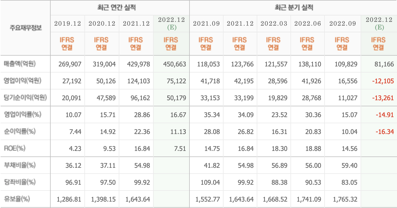 주요재무정보-SK하이닉스