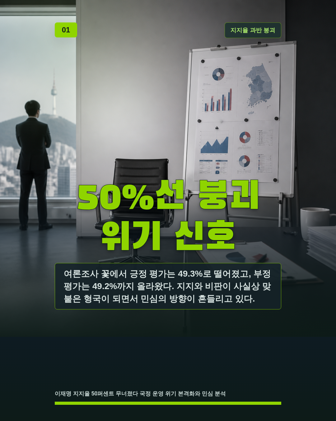 50%선 붕괴 위기 신호