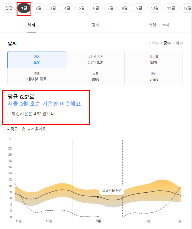 영국 1월 날씨 옷차림 추천 여행지
