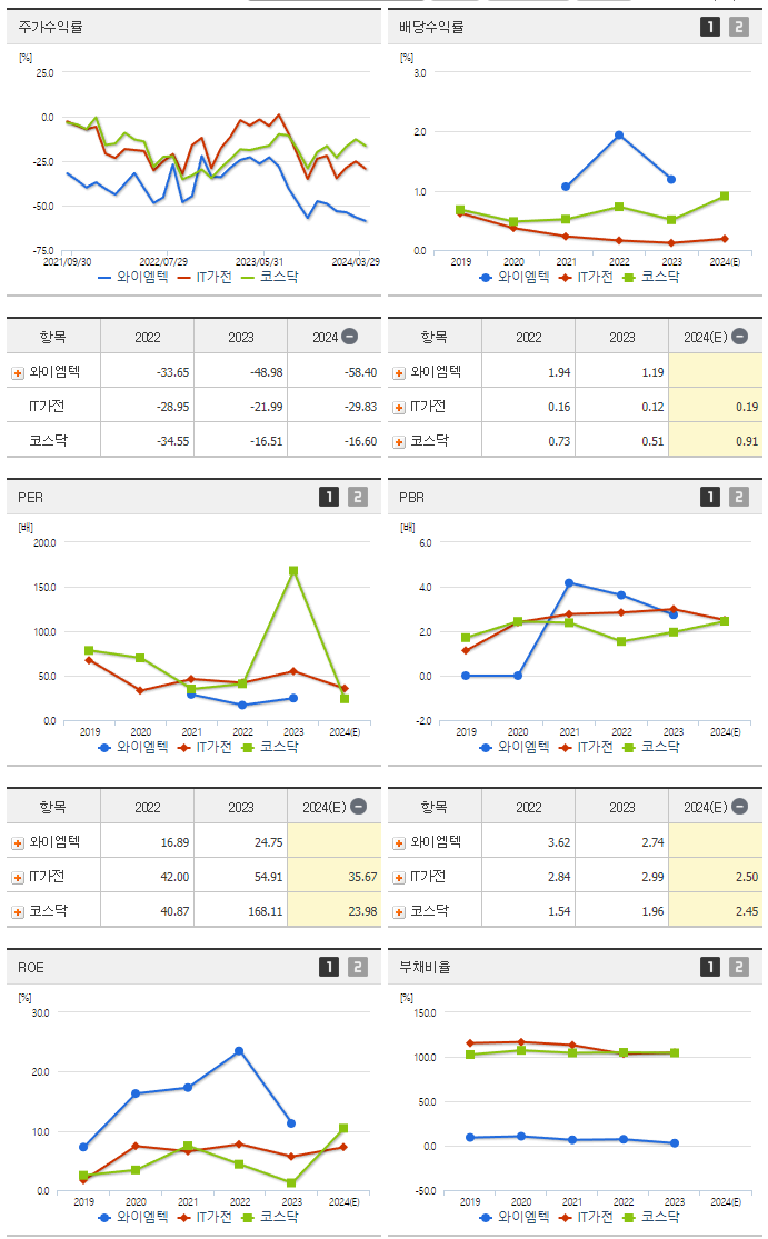 와이엠텍_섹터분석